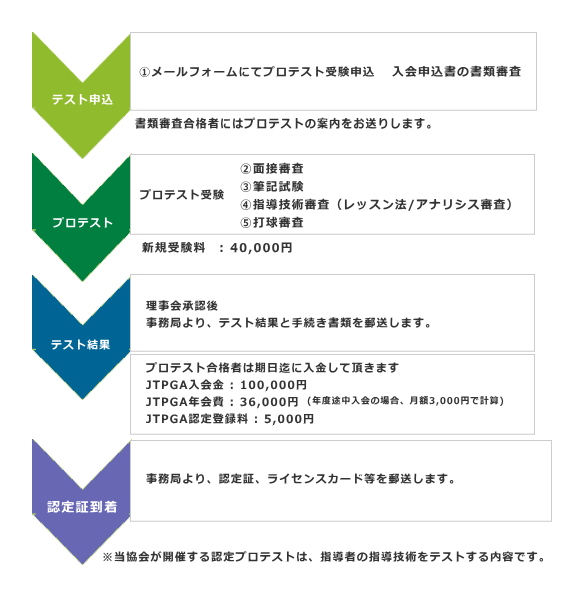 入会迄の図